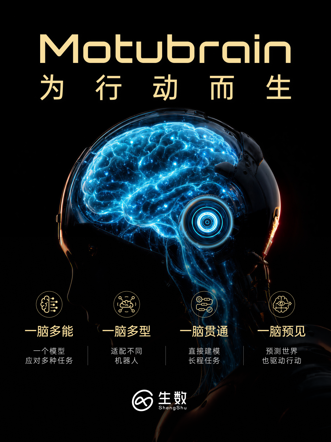 Motubrain Born for Action and its four core capabilities