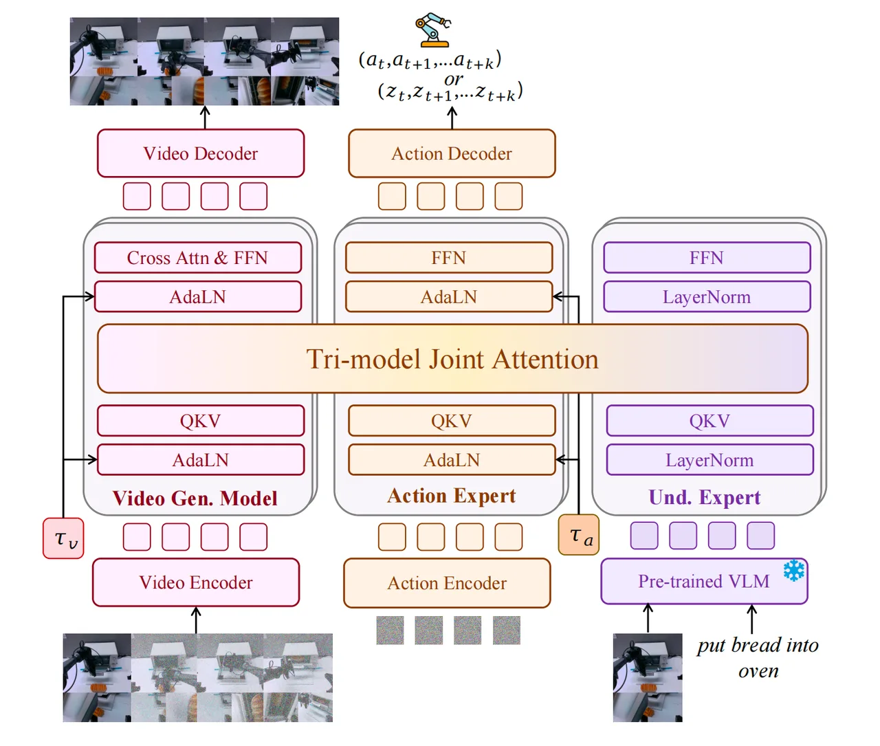 Core challenges diagram