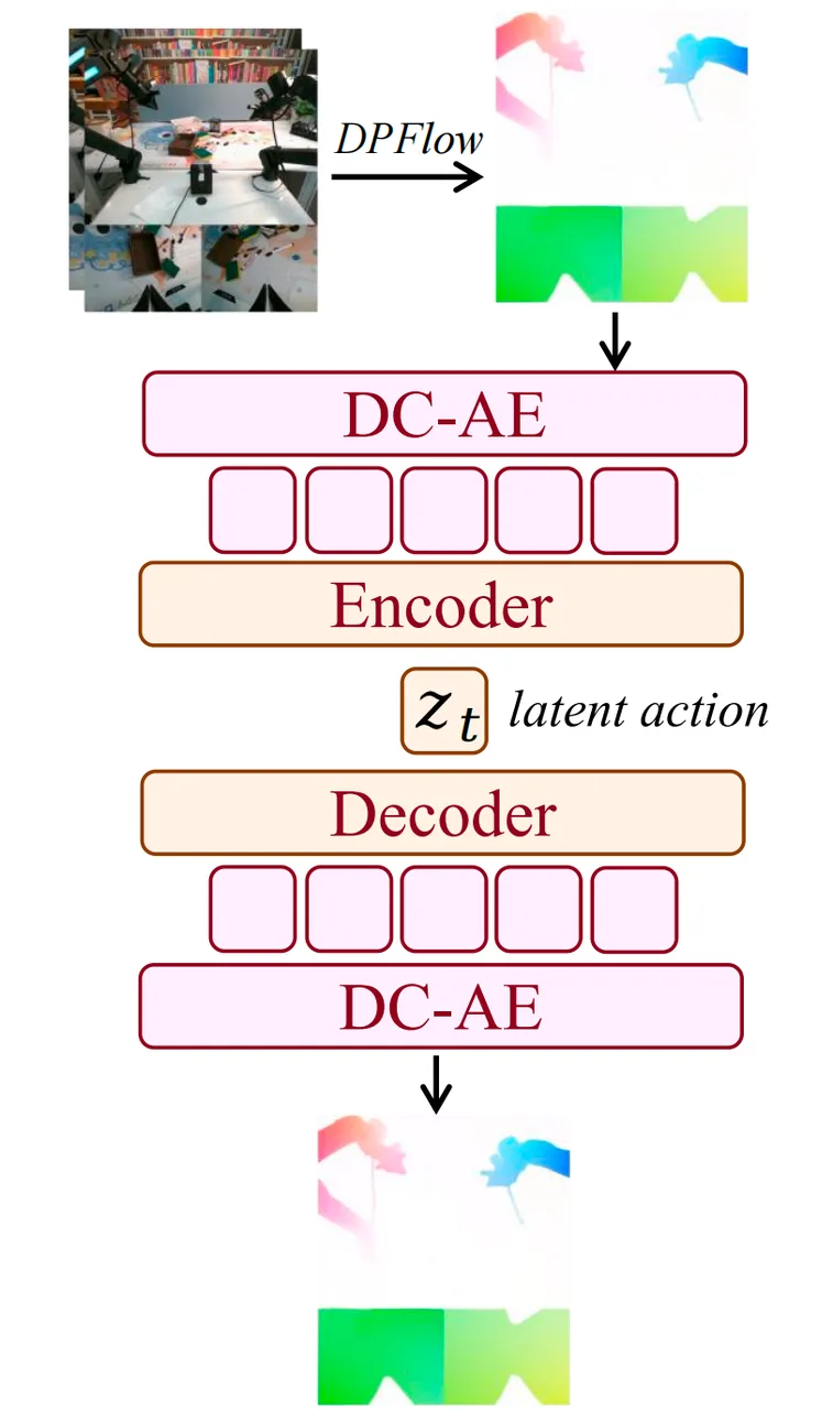 Latent action diagram